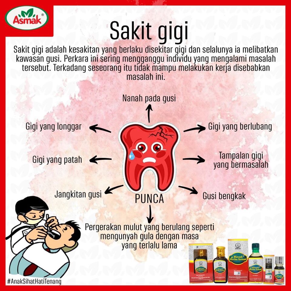 Ubat Sakit Gigi Dengan Cepat - Berita Jakarta